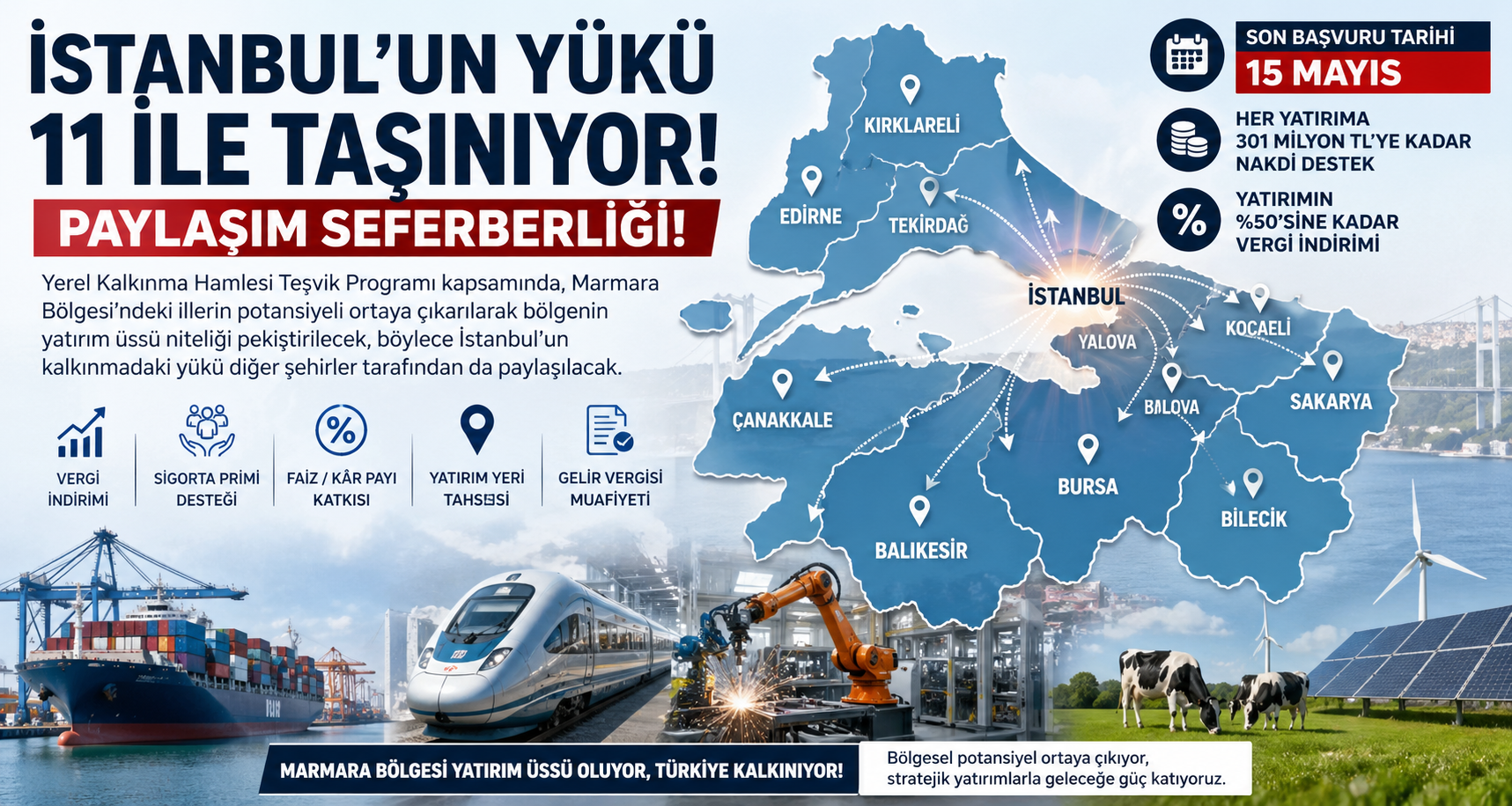 İstanbul’un Yükü 11 ile Taşınıyor: Yerel Kalkınma Hamlesi ile Marmara Yatırım Üssüne Dönüşüyor